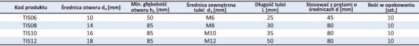 Ankerhylsen M10x80mm - Bilde 5